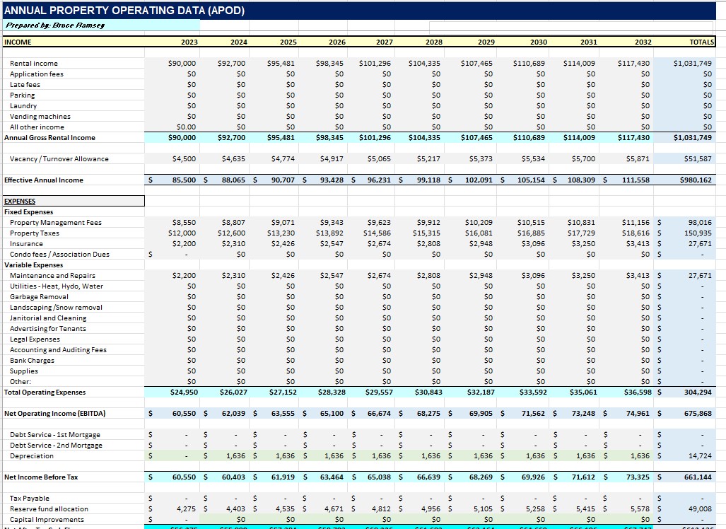Annual Property Operating Data (APOD)