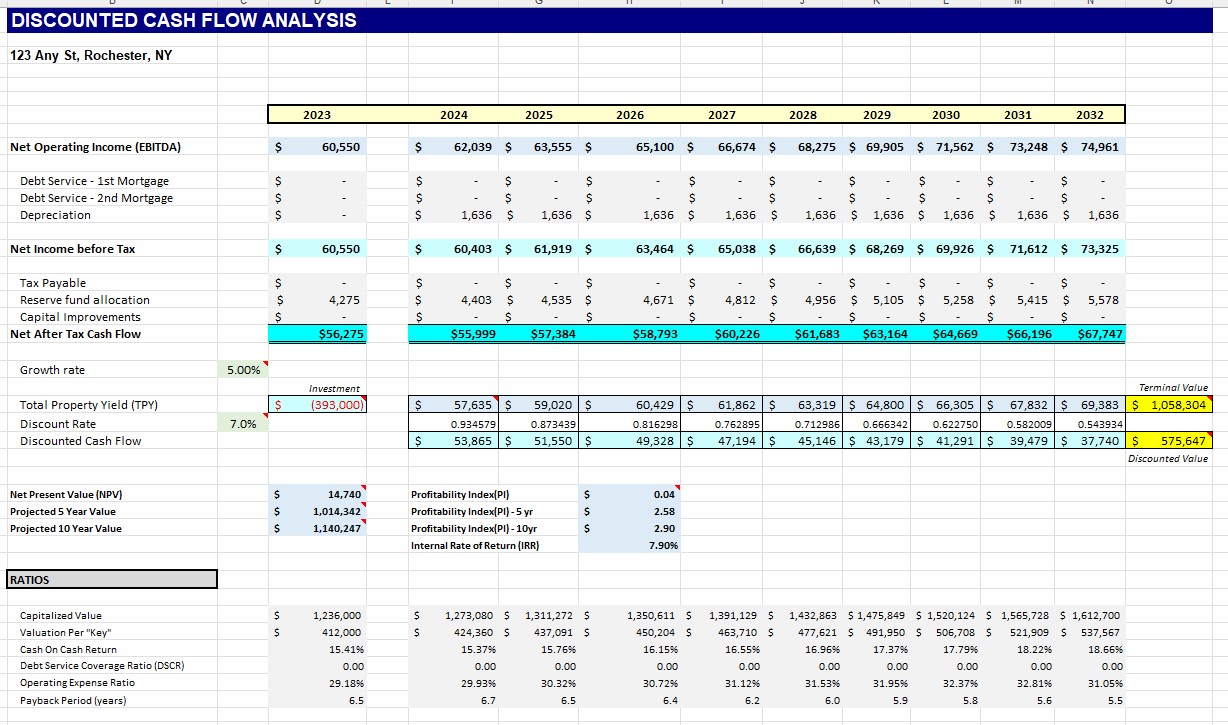 Discounted Cash Flow Analysis