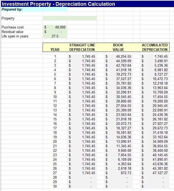 Depreciation Table