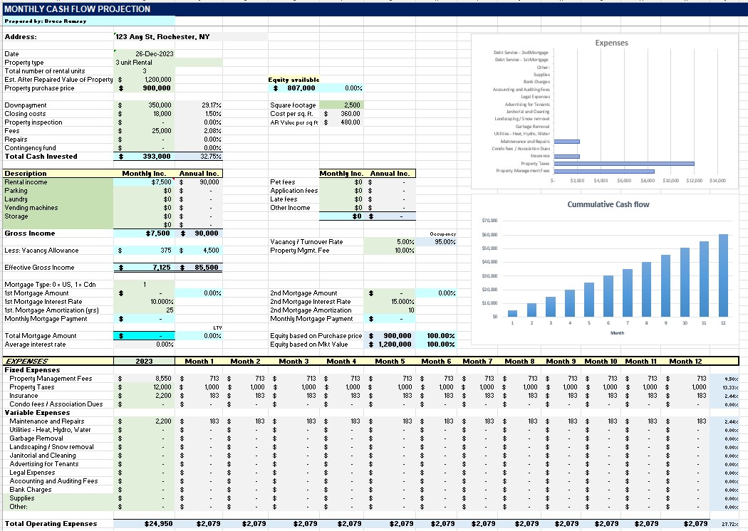Monthly Cash Flow
