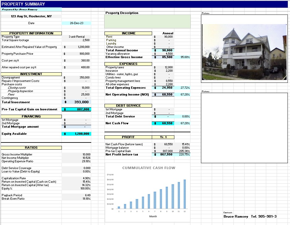 Property Summary