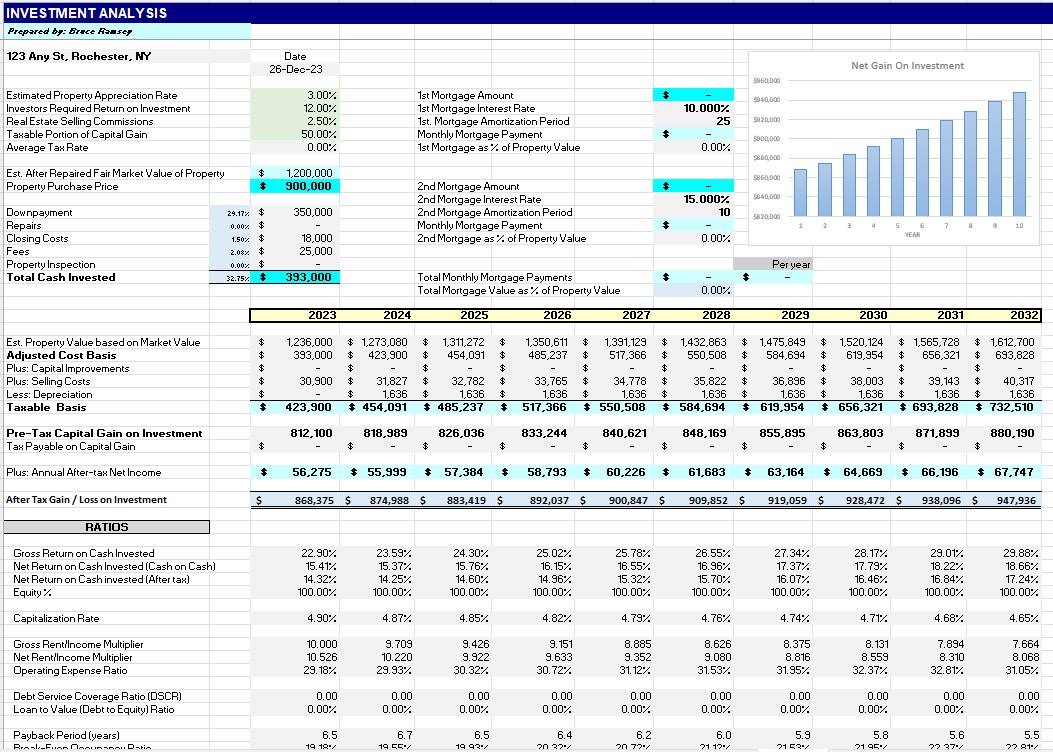 Investment Analysis